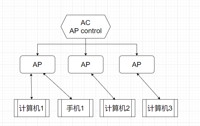 瘦AP