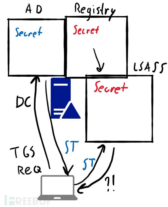 1651760157_6273dc1d767399b8ca207.png! small?1651760197787