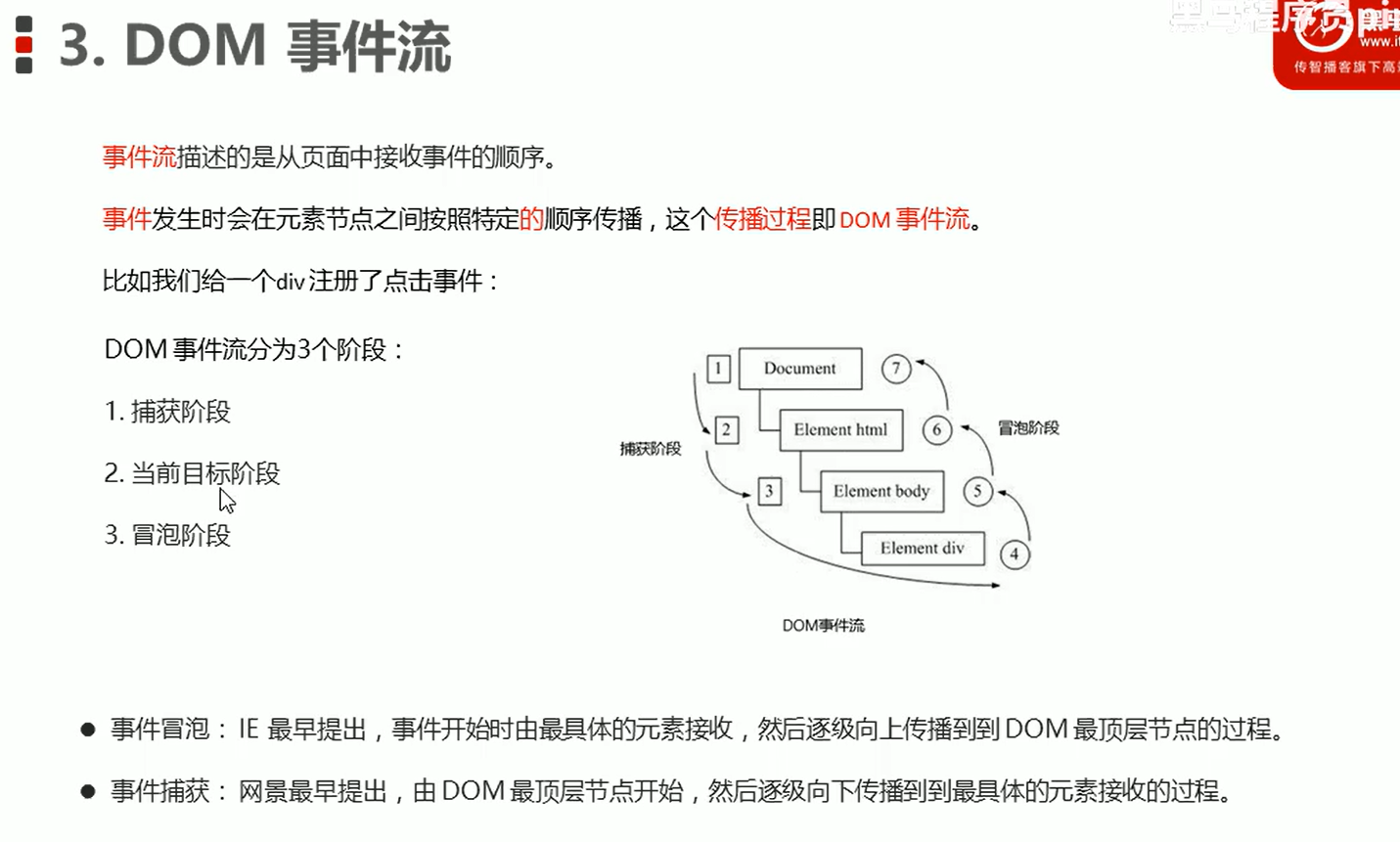 DOM事件流