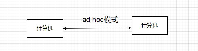 ad-hoc模式